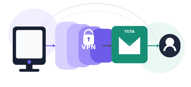 Cover image for Como enviar e-mails com mais privacidade
