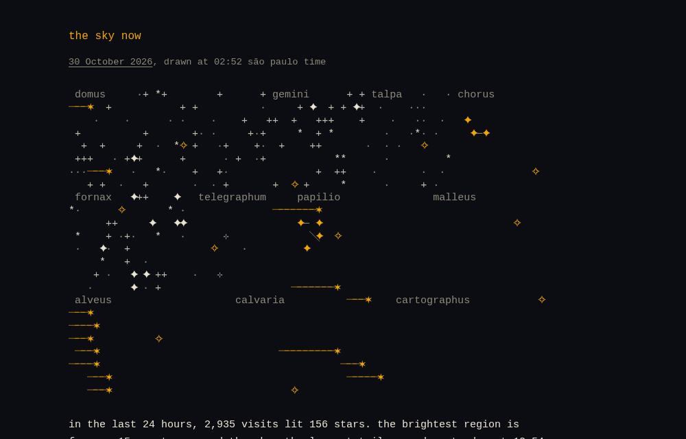 The murad.wtf page at night: a dark sky drawn in text characters, with stars, comets and service names like domus, gemini, talpa and fornax